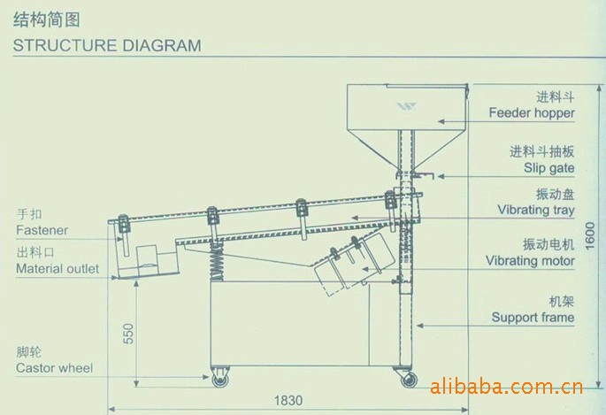 直線振動篩結構簡圖 直線振動篩結構簡圖.jpg